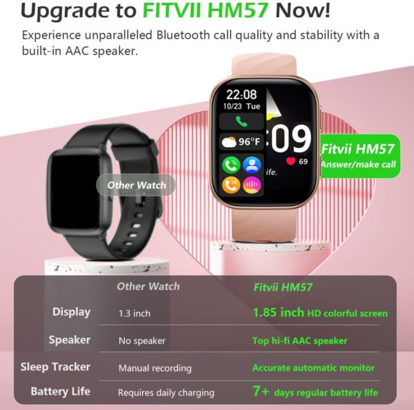 FITVII Health & Fitness Watch 2024 (Answer/Make Calls), Smart Watch with 24/7 Heart Rate and Blood Pressure, Blood Oxygen Monitor, 120+ Sport Mode Waterproof Activity Tracker